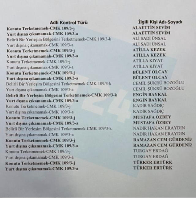 Montrö bildirisi soruşturmasında Ergun Mengi hakkında tutuklama talebi