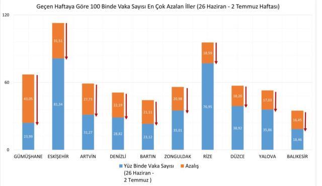 Sağlık Bakanı Koca'dan 'Bayramda ek bir tedbir alınacak mı?' sorusuna yanıt: Şu an için öyle bir durum yok