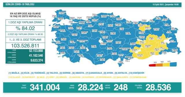 Son Dakika: Bakan Koca, vaka yoğunluğu en çok artan 10 ili paylaştı: Bu şehirlerden birindeyseniz, şimdi daha da dikkatli olmalısınız