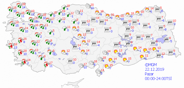 Pazar günü hava durumu