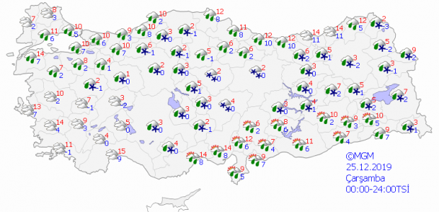 Çarşamba hava durumu