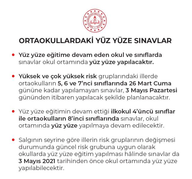 Son Dakika: Koronavirüs riski yüksek/çok yüksek illerde 5, 6 ve 7. sınıflarda yüz yüze sınavlar 3 Mayıs'a ertelendi