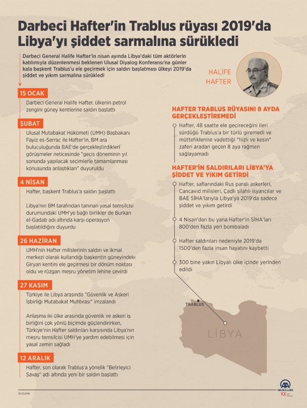 Son dakika | Libya'daki gelişmelerin özeti (AA)