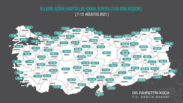 Son Dakika! Son bir haftada vaka sayısı en çok artan illerimiz; Batman, Bayburt, Aksaray, Gümüşhane ve Ardahan oldu