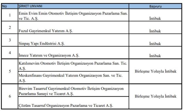Son dakika: Tasfiye edilen faizsiz konut şirketi sayısı 29'a çıktı! Sektörde faaliyet gösteren 6 firma kaldı