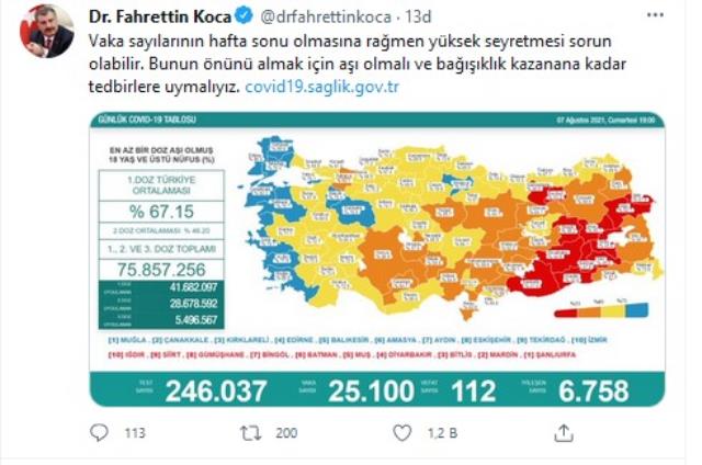 Son Dakika: Türkiye'de 7 Ağustos günü koronavirüs nedeniyle 112 kişi vefat etti, 25 bin 100 yeni vaka tespit edildi