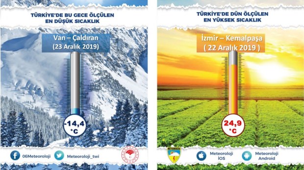 Türkiye'de dün ve bu gece ölçülen en yüksek ve en düşük sıcaklıklar.