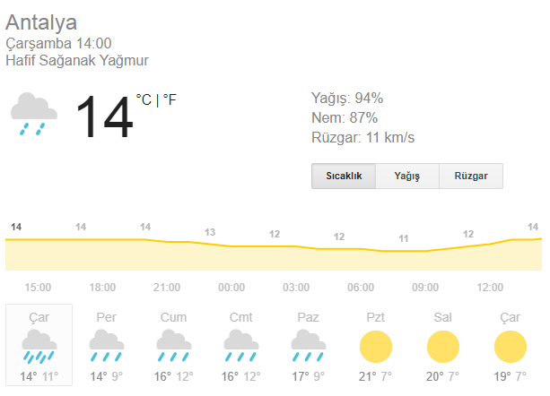 Antalya'da hava