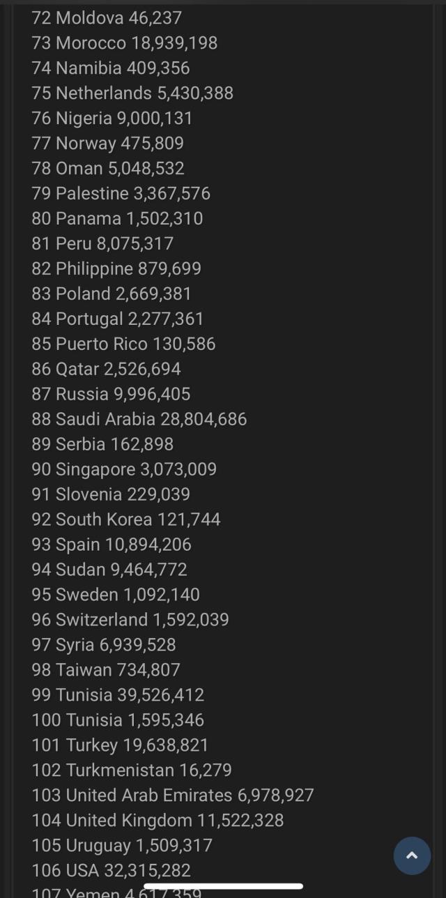 533 milyon Facebook kullanıcısının bilgileri sızdırıldı! Türkiye'den de 20 milyon kişi var
