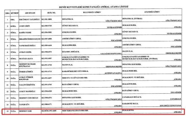 Yüksek Askeri Şura kararlarına göre 'Sarıklı Amiral' olarak bilinen Tuğamiral Mehmet Sarı emekli edildi